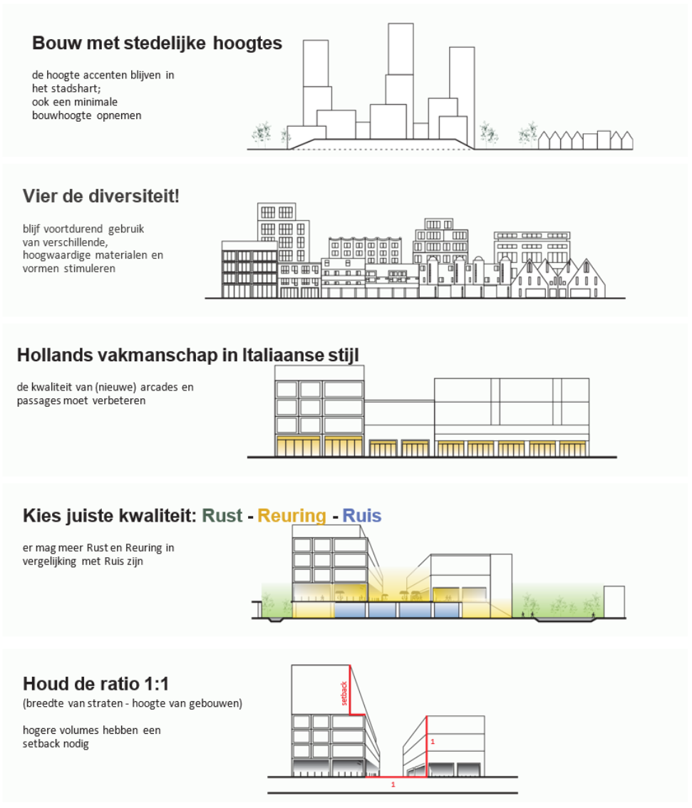 afbeelding binnen de regeling