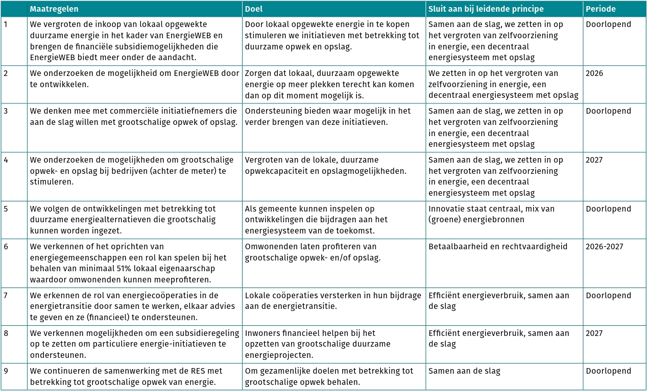 afbeelding binnen de regeling