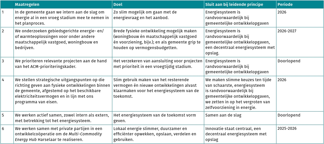 afbeelding binnen de regeling