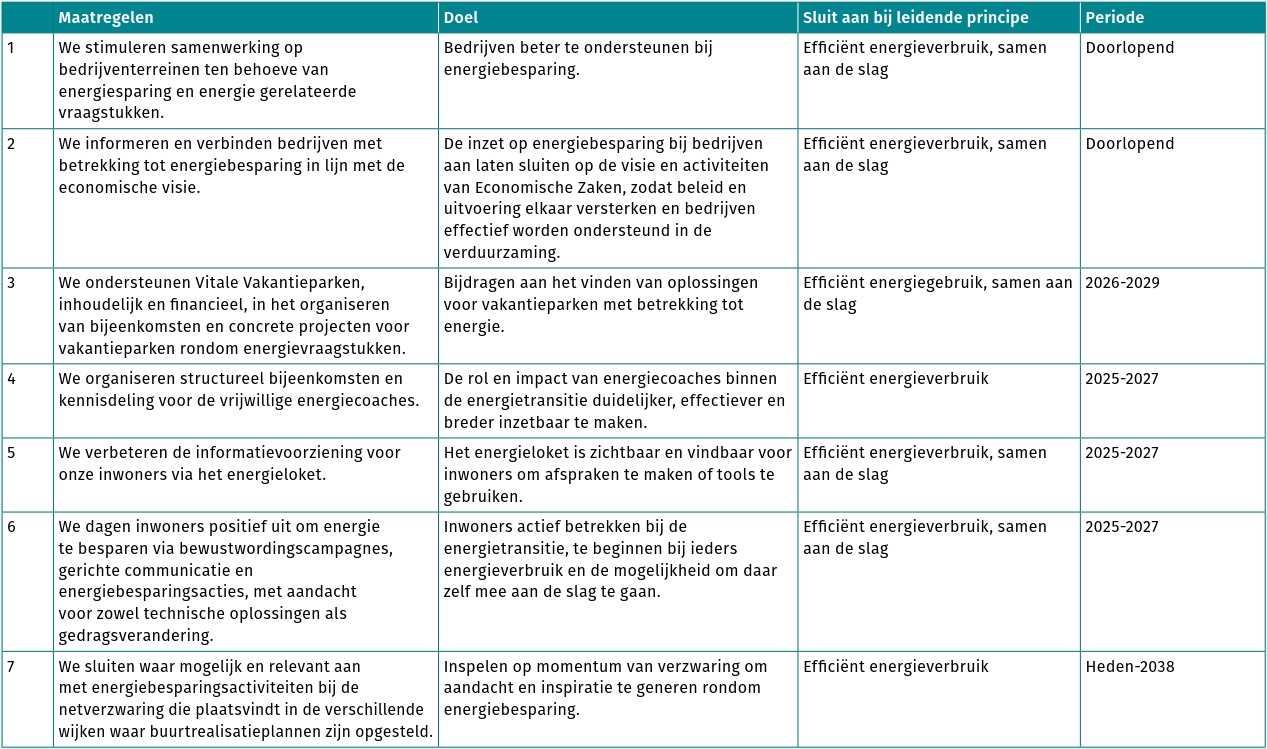 afbeelding binnen de regeling