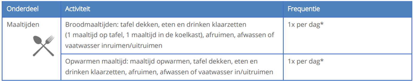 afbeelding binnen de regeling
