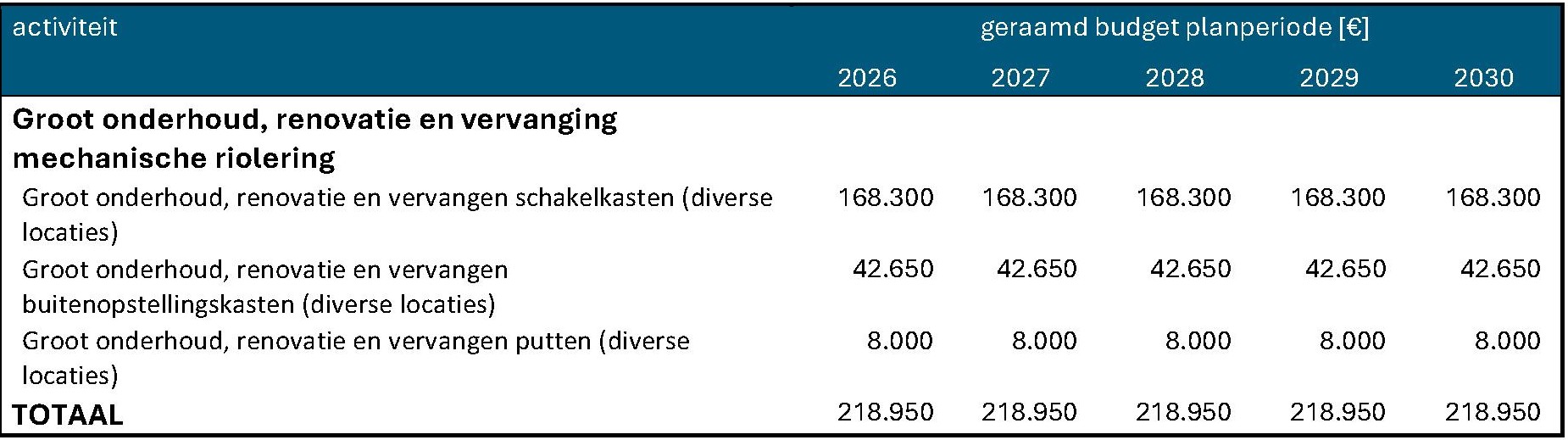 afbeelding binnen de regeling