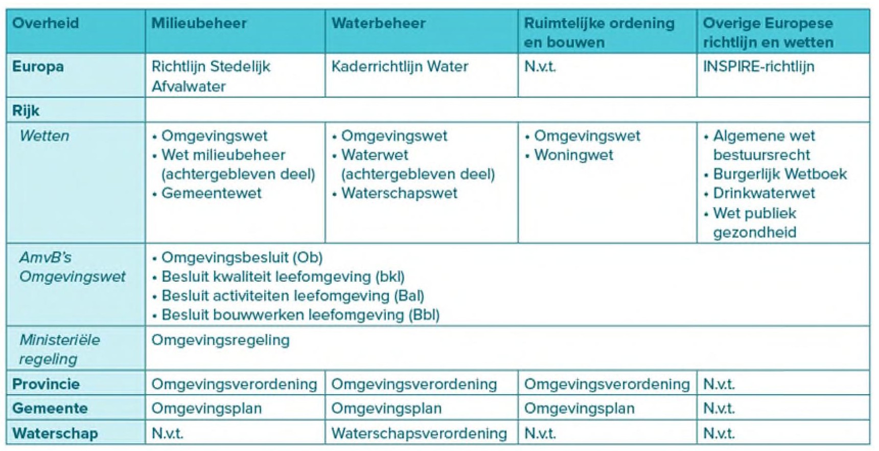 afbeelding binnen de regeling