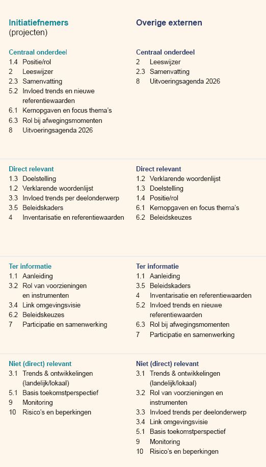 Figuur 2.1: Overzicht met relevantie van ieder hoofdstuk per doelgroep