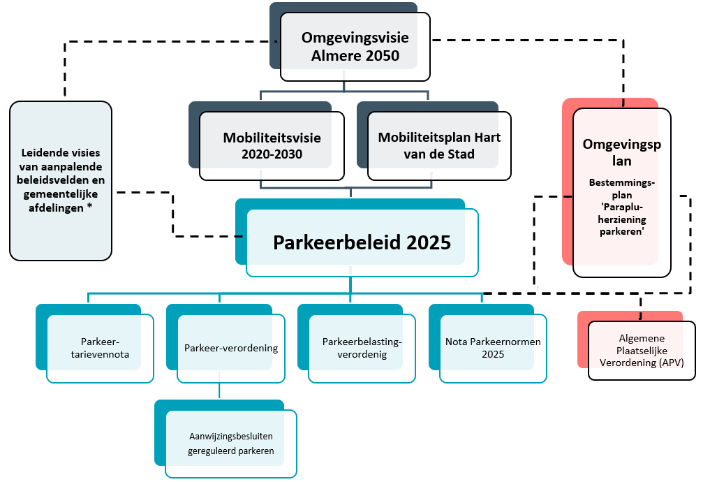 afbeelding binnen de regeling