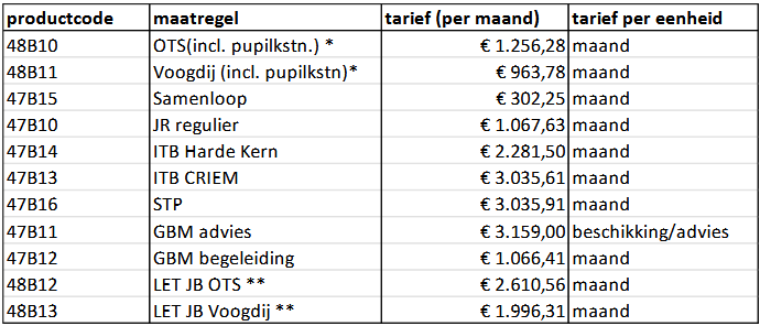 afbeelding binnen de regeling