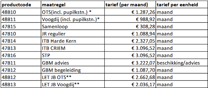 afbeelding binnen de regeling