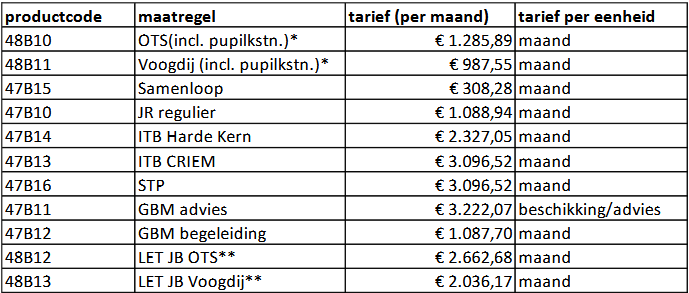 afbeelding binnen de regeling