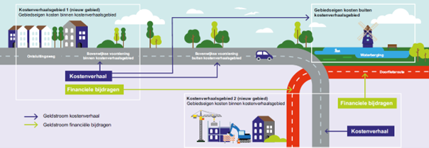 afbeelding binnen de regeling