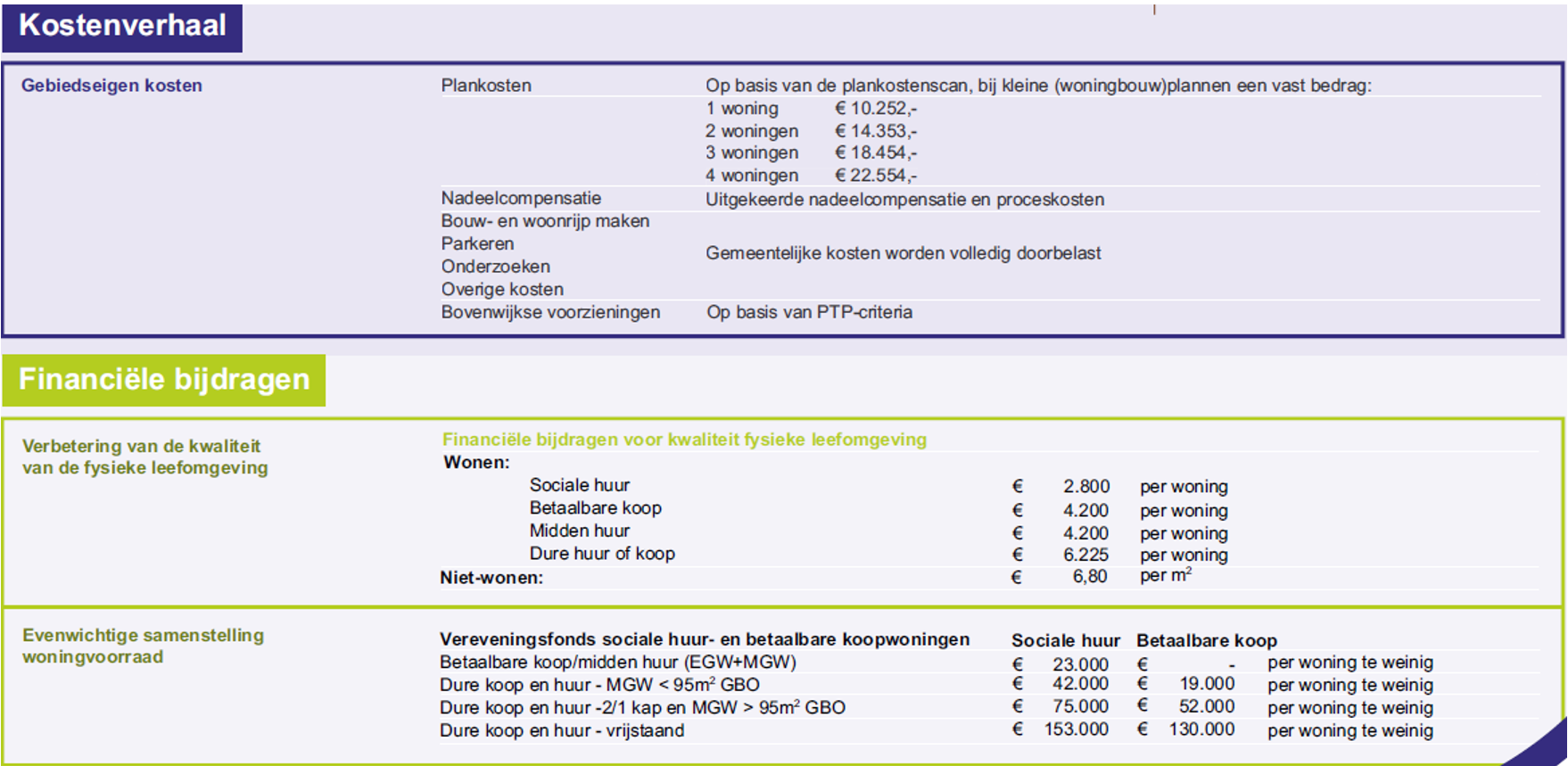 afbeelding binnen de regeling