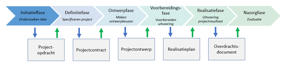 afbeelding binnen de regeling