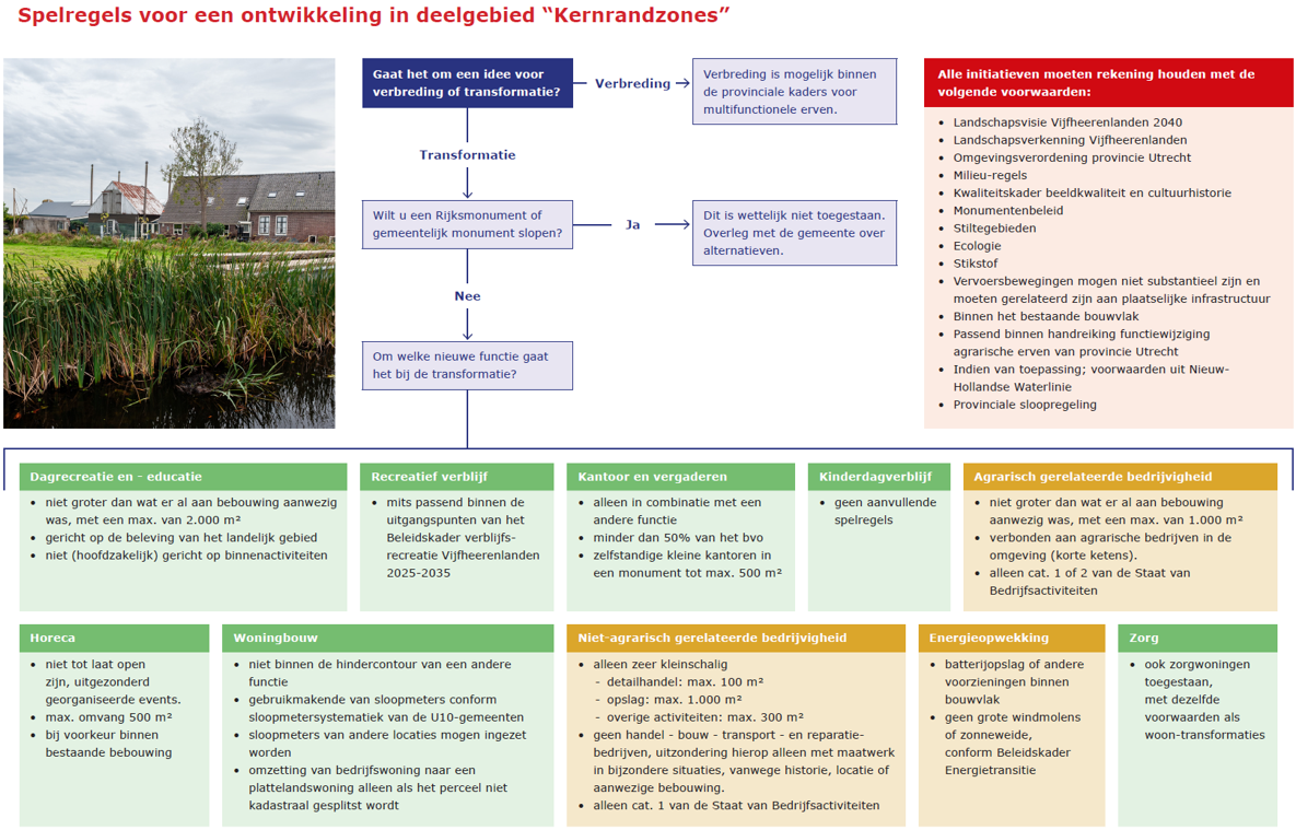 afbeelding binnen de regeling