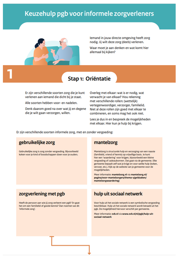 afbeelding binnen de regeling