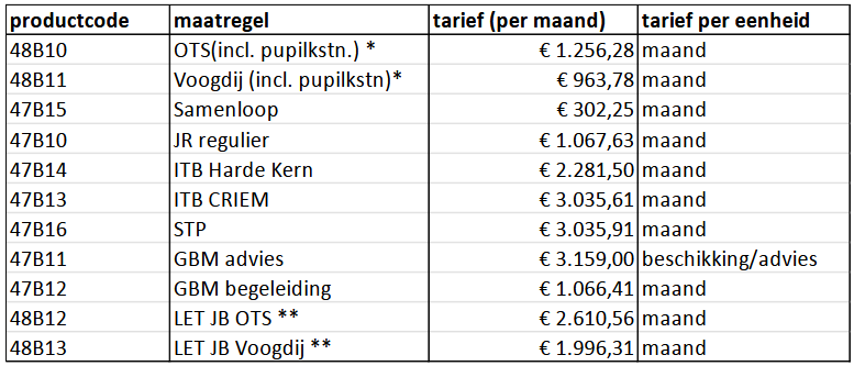 afbeelding binnen de regeling