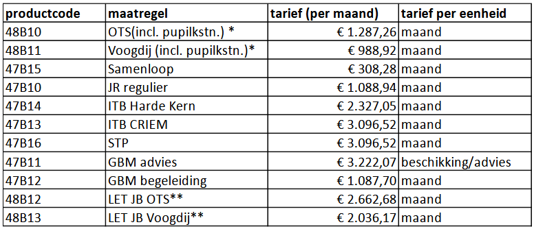 afbeelding binnen de regeling