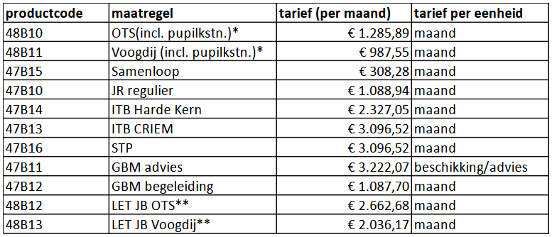 afbeelding binnen de regeling