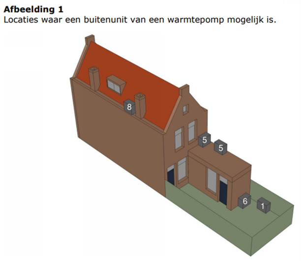 afbeelding binnen de regeling
