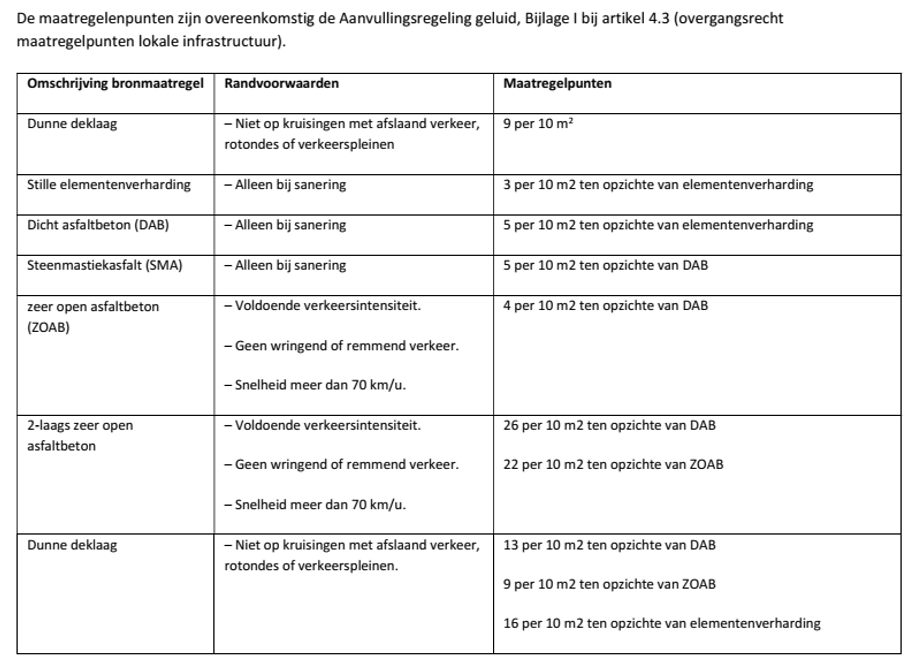 afbeelding binnen de regeling