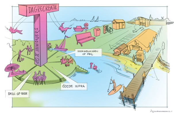 Dagrecreatie-tekening.jpg