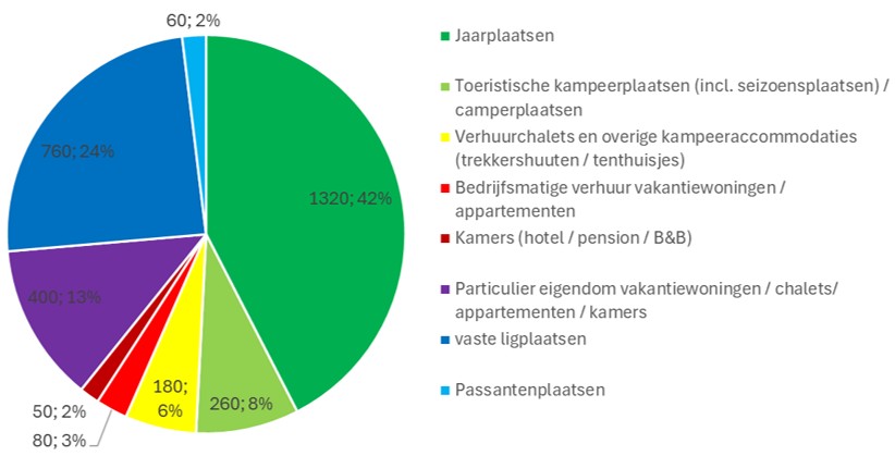 Logiesaanbod-2.jpg