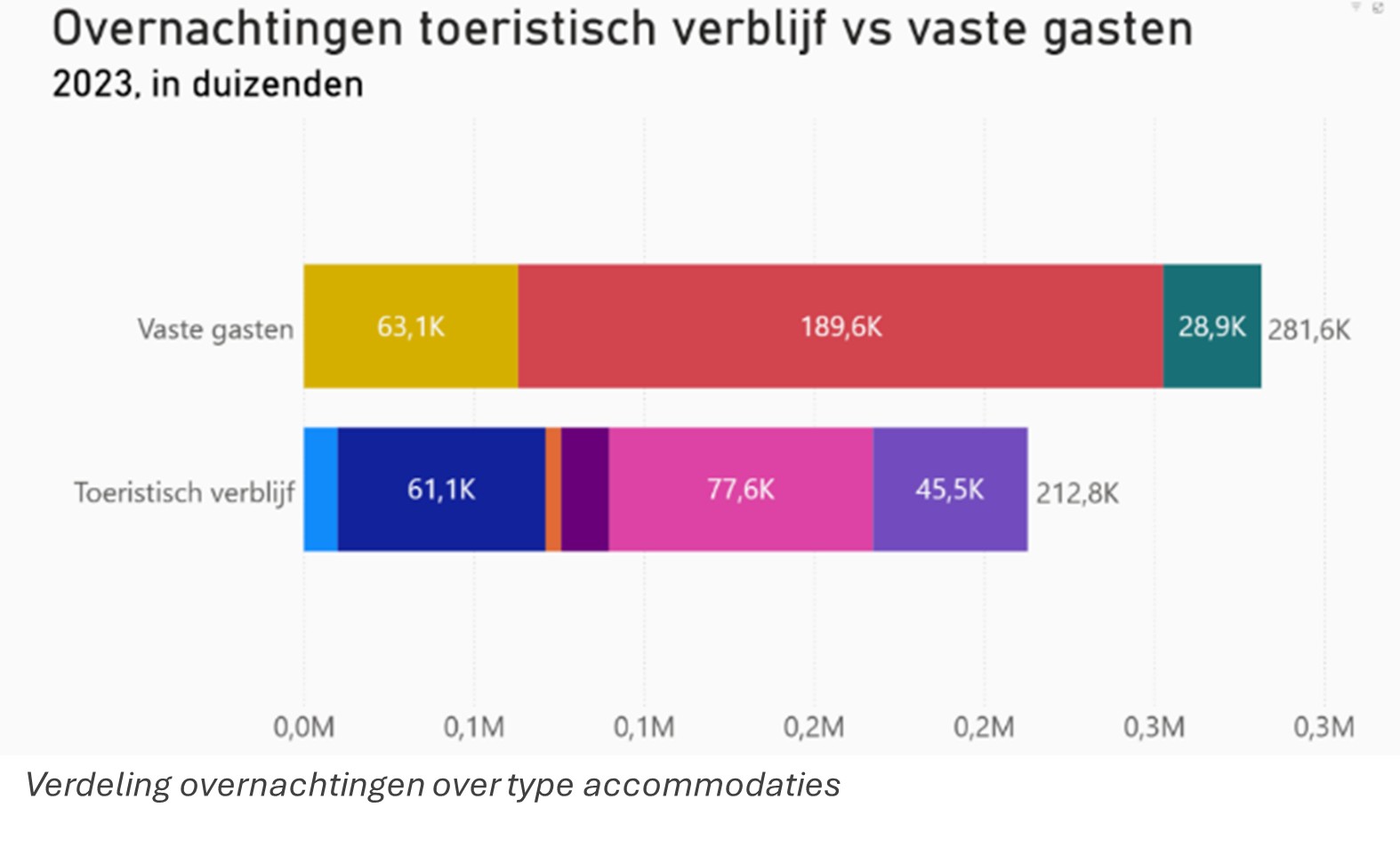 Overnachtingen-2.jpg