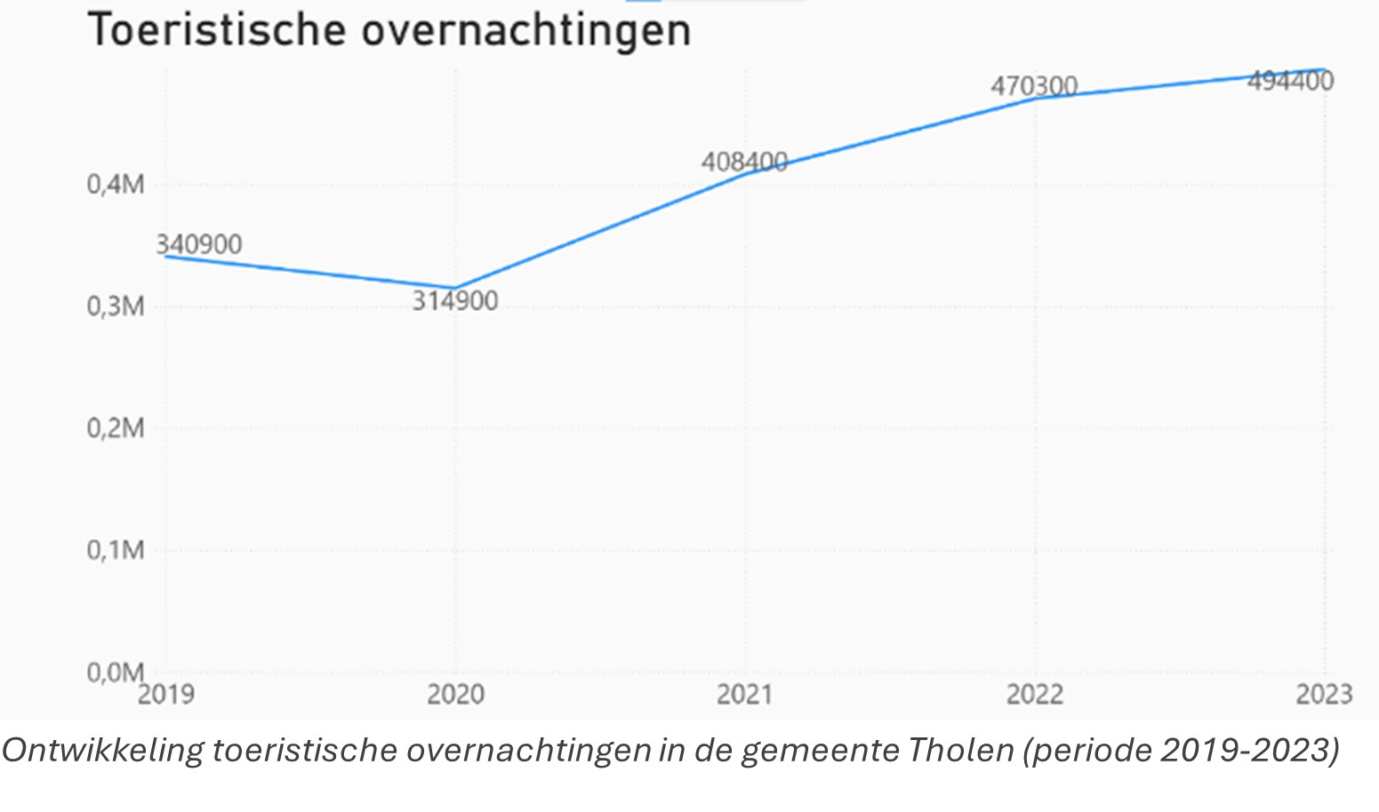 Overnachtingen.jpg