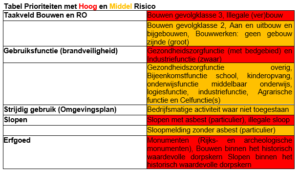 afbeelding binnen de regeling