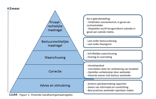 afbeelding binnen de regeling