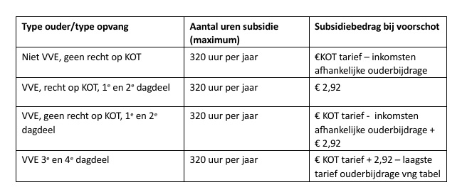 afbeelding binnen de regeling