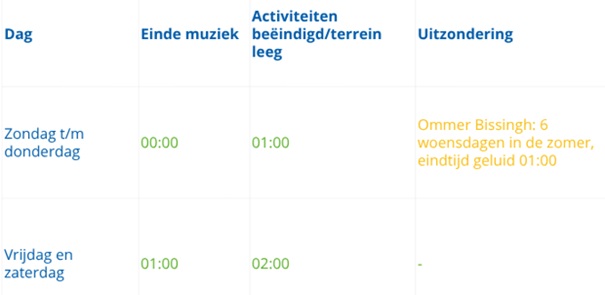 afbeelding binnen de regeling