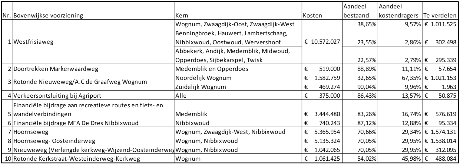 afbeelding binnen de regeling