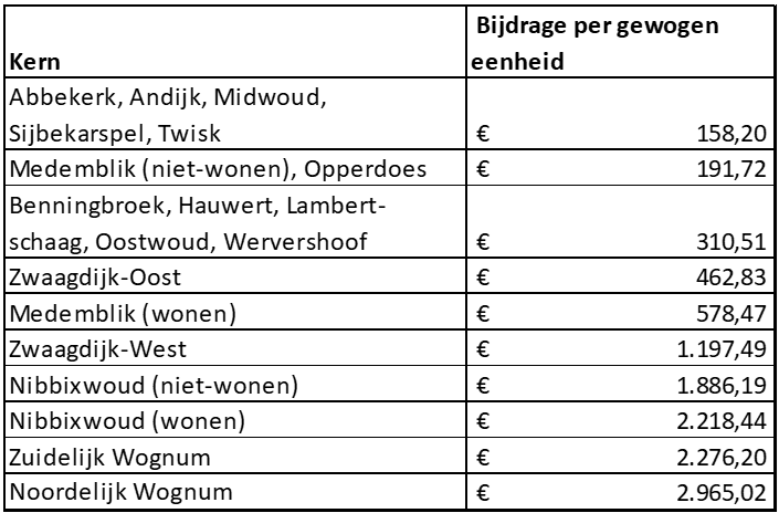afbeelding binnen de regeling