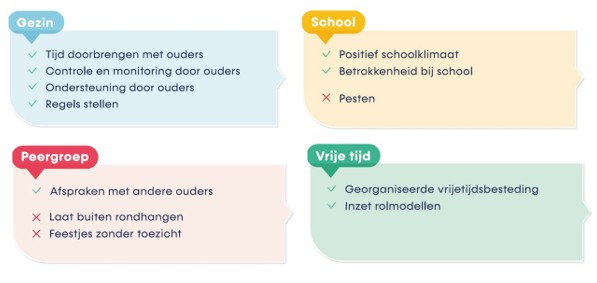 afbeelding binnen de regeling