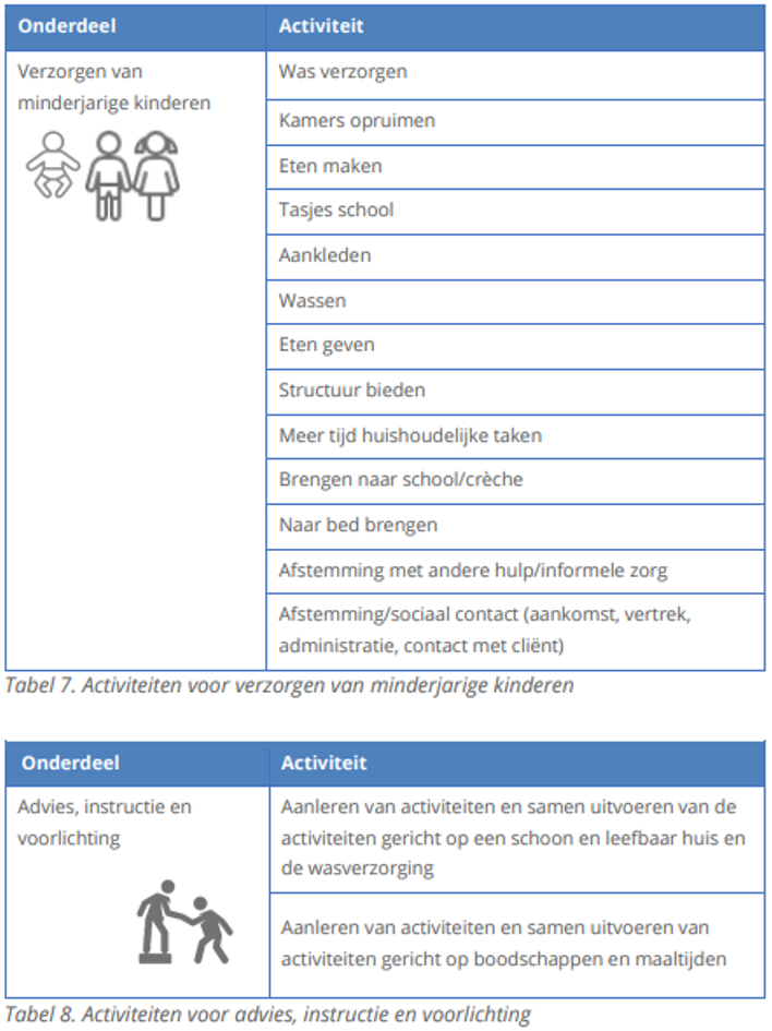 afbeelding binnen de regeling