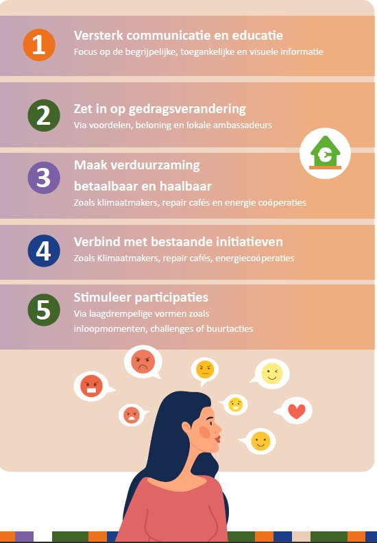 afbeelding binnen de regeling
