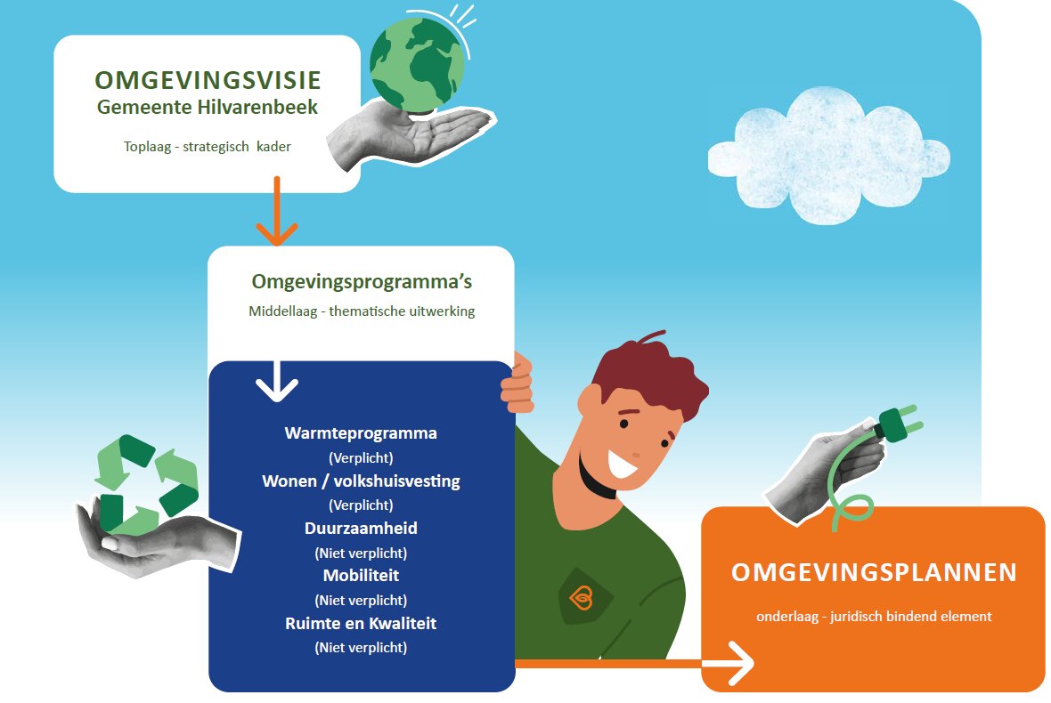 afbeelding binnen de regeling