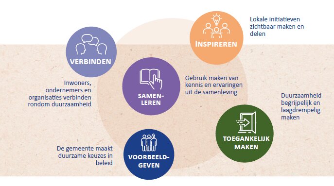 afbeelding binnen de regeling