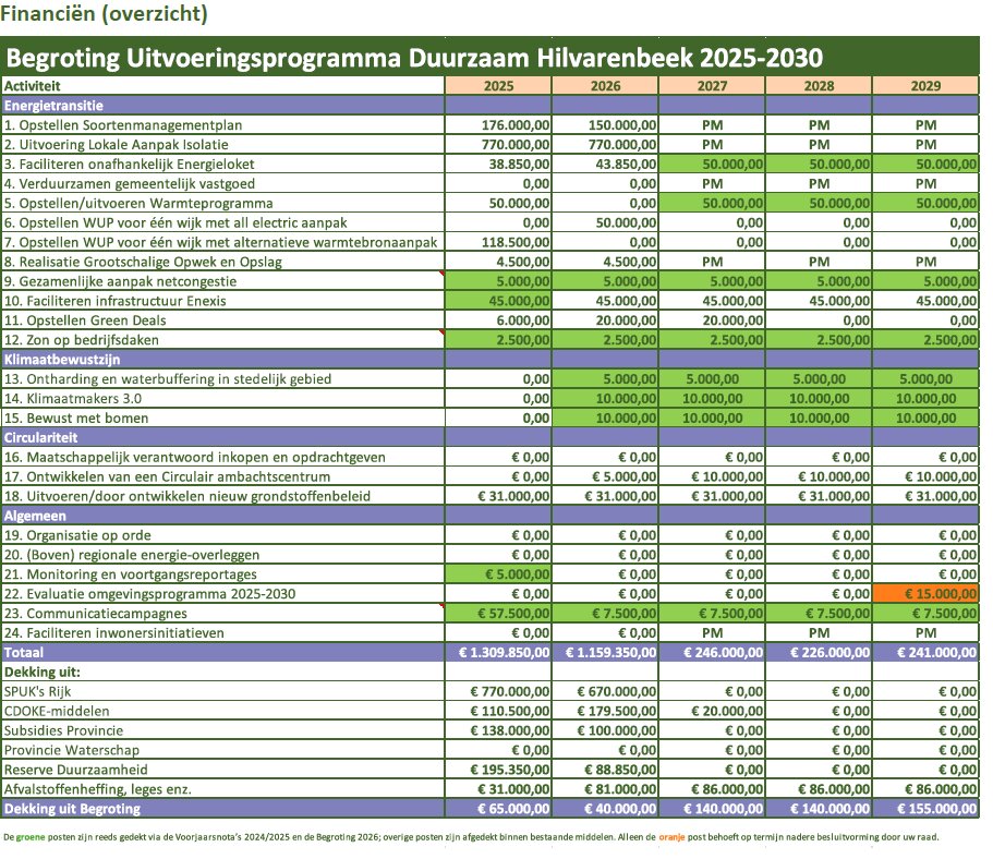 afbeelding binnen de regeling
