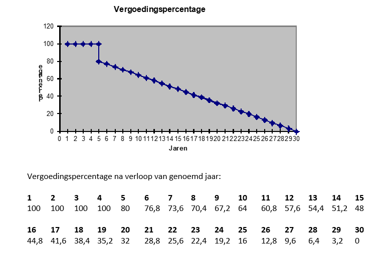 afbeelding binnen de regeling