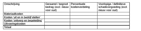 afbeelding binnen de regeling