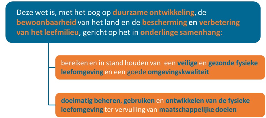 afbeelding binnen de regeling