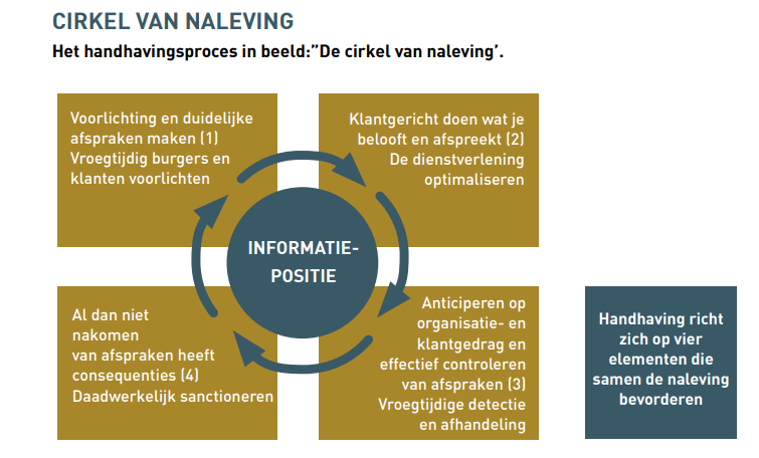 afbeelding binnen de regeling