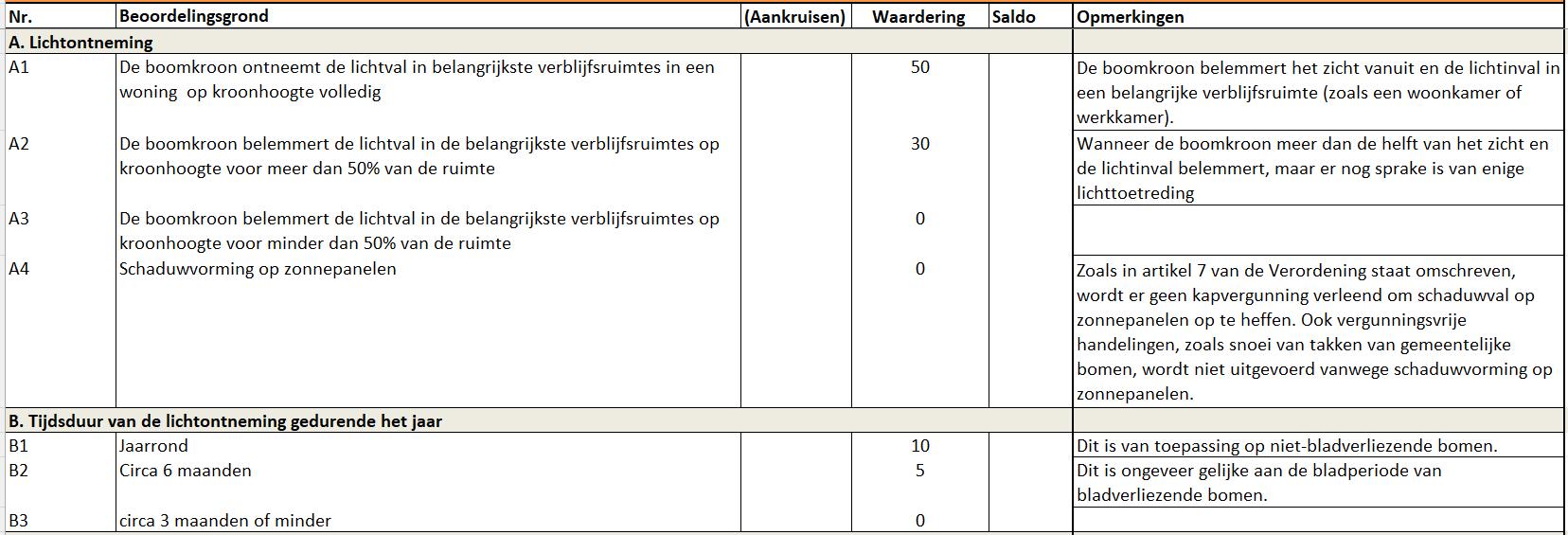 afbeelding binnen de regeling