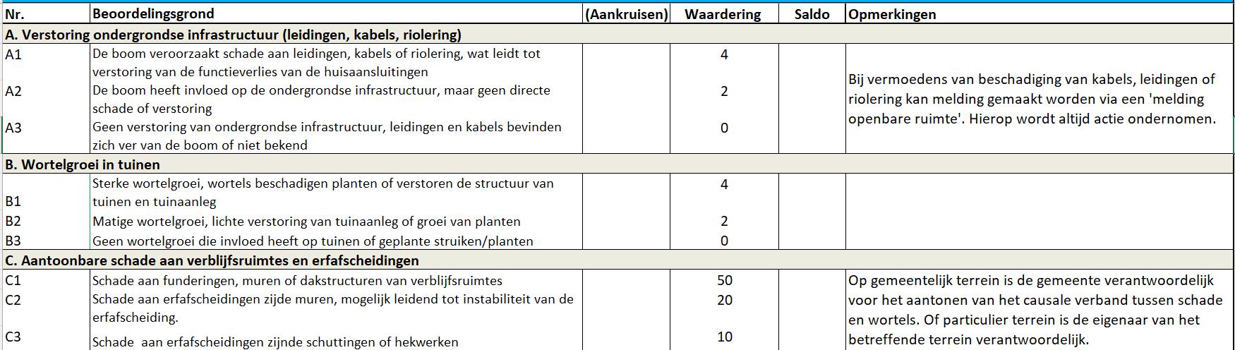 afbeelding binnen de regeling