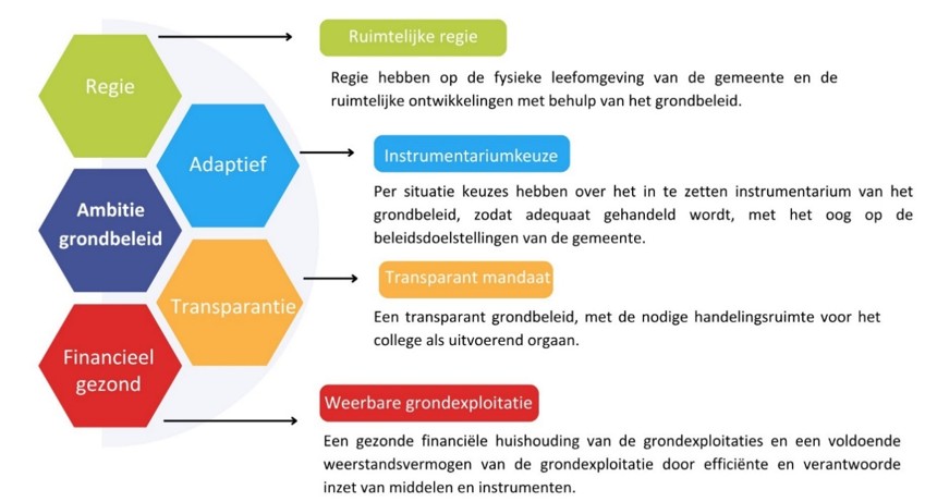 afbeelding binnen de regeling