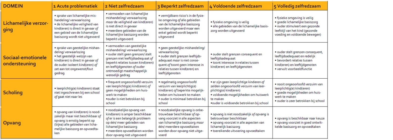 afbeelding binnen de regeling