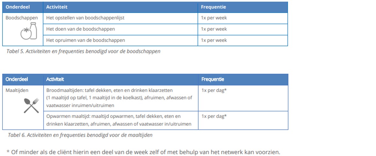 afbeelding binnen de regeling