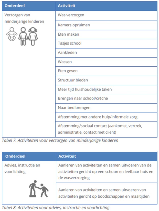 afbeelding binnen de regeling