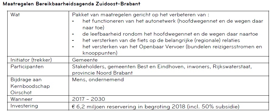 afbeelding binnen de regeling