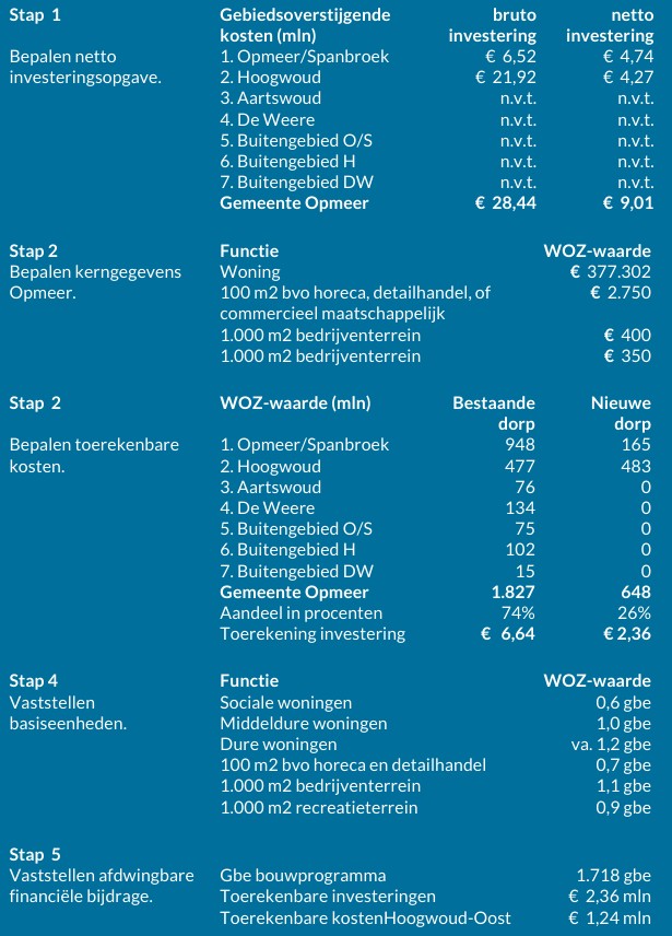 samenvattingtabel.jpg